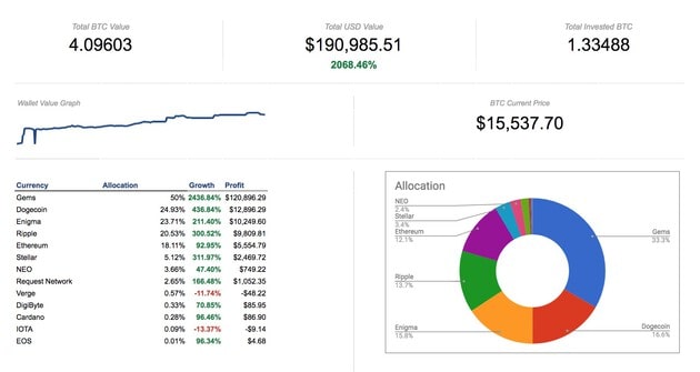 Cryptocurrency dashboard