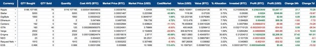 Cryptocurrency tracker wallet