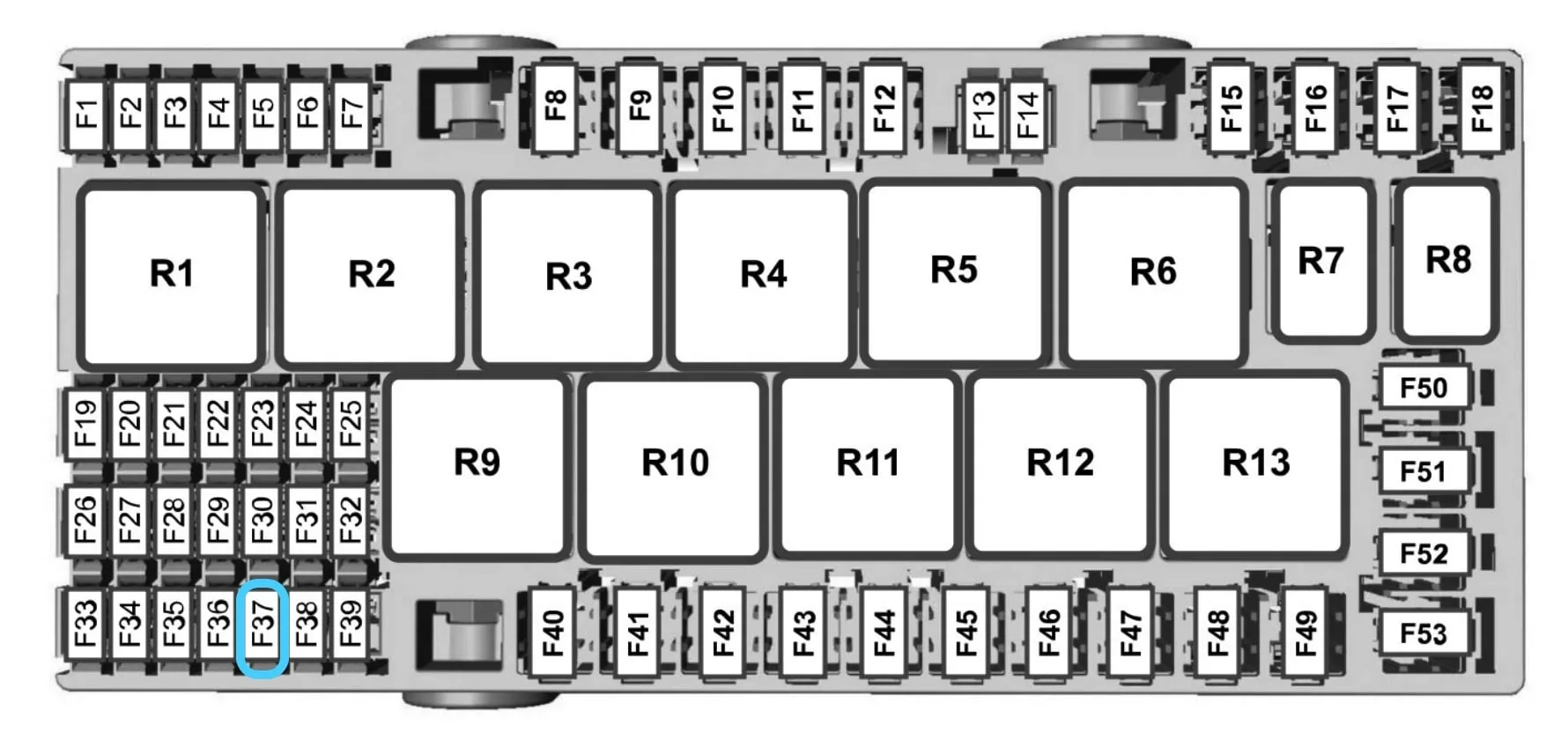 Ford fuses overview